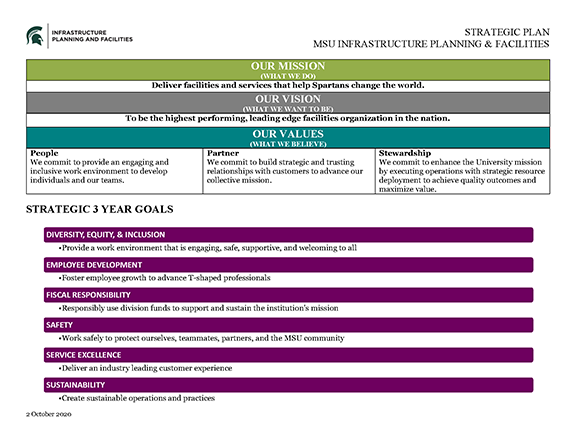 IPF Mission Vision Values graphic. Text available on this page.