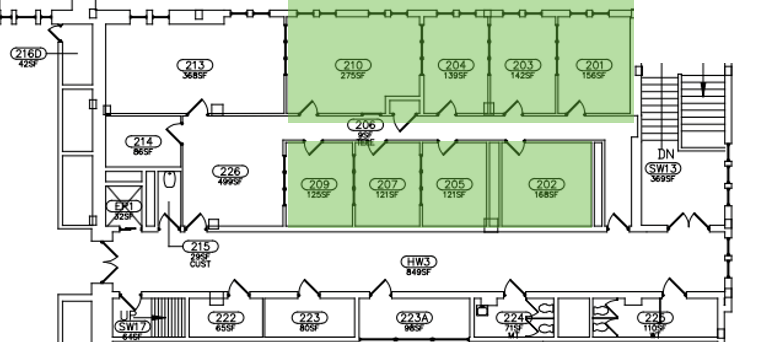 IM Sport Circle diagram