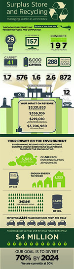 recycling center infographic