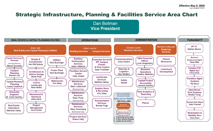 IPF Org Chart effective 5-5-25