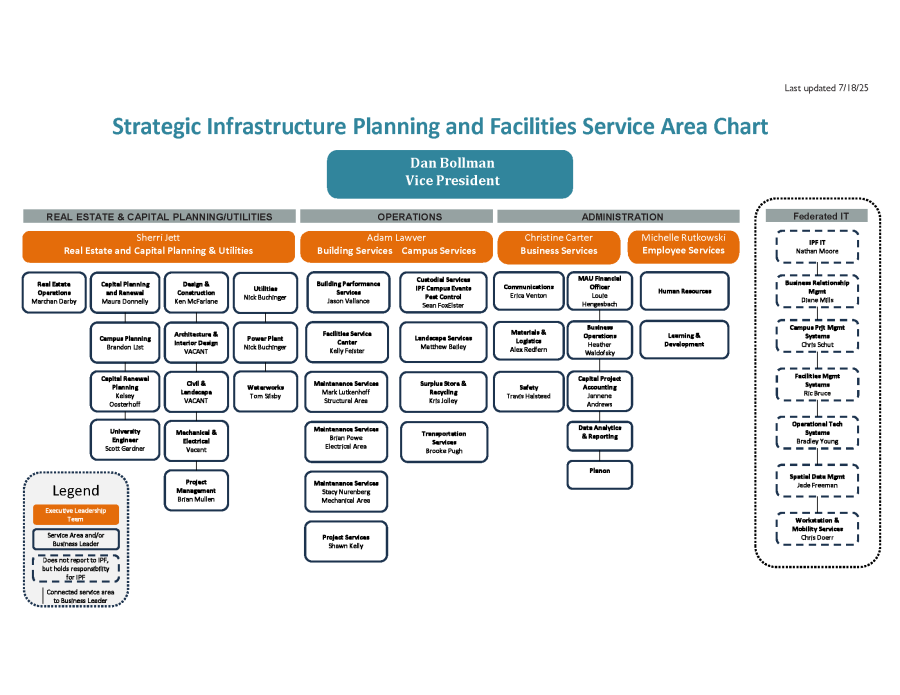 Organizational chart for Infrastructure Planning and Facilities effective July 18, 2025