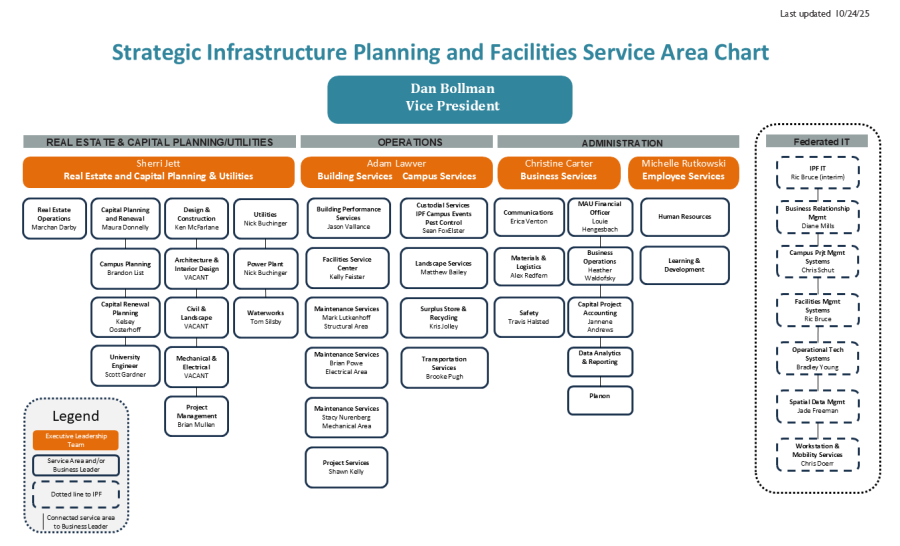 Organizational chart for Infrastructure Planning and Facilities effective October 24, 2025