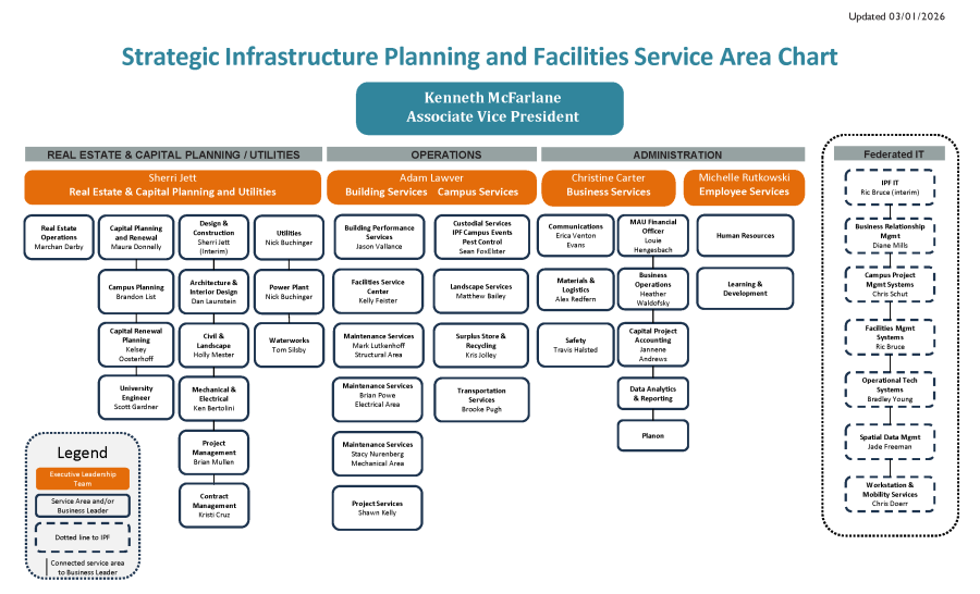 IPF organizational chart effective 3-1-26