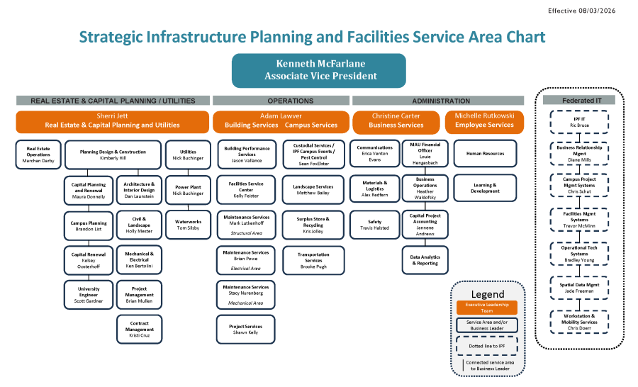 IPF organizational chart effective 8-3-26