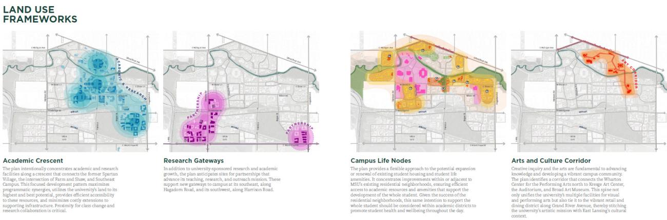 Land use frameworks: academic crescent, research gateways, campus life nodes and arts and culture corridor
